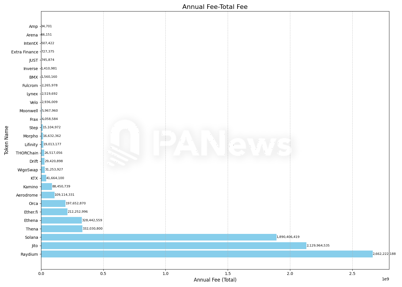 分析86个DeFi项目数据:寻找被低估的投资机会